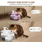 1.5L Cat Water Dispenser for Circulating & Filtered Drinking Water – gallery image 9